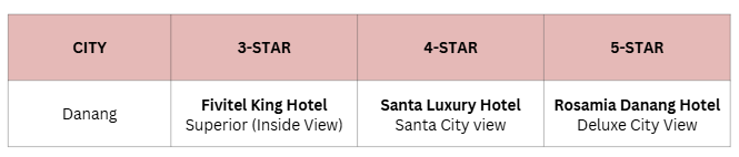 Hotel Price Image